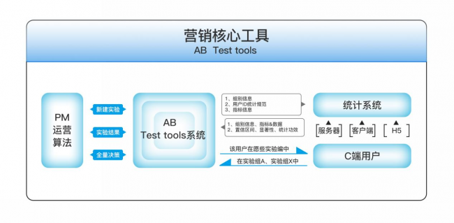 5G商用倒计时 小水智能升级5G时代消息推送新模式