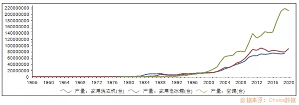 全球家电产业正在进入“中国周期”，谈谈海尔智家的先发逻辑