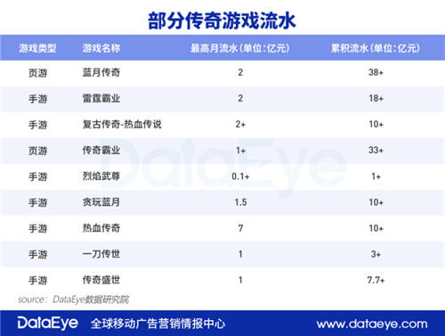 DataEye传奇研究报告：五巨头抱团将瓜分千亿市场 精品游戏成趋势