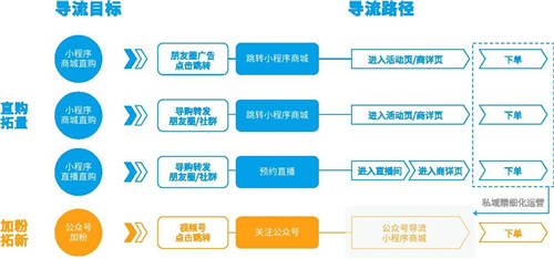 与微盟全链路合作 民族品牌鄂尔多斯的私域升级战