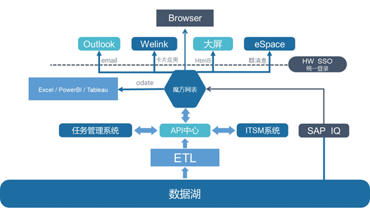 魔方网表助力人类进入数字文明时代