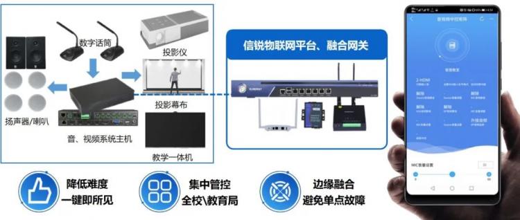 收获超20000间建设实践，这间“新教室”为何被众多用户选择？