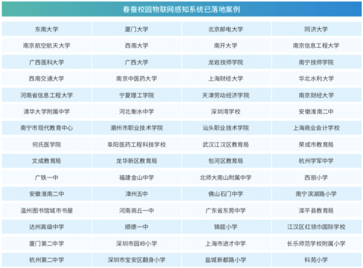 收获超20000间建设实践，这间“新教室”为何被众多用户选择？