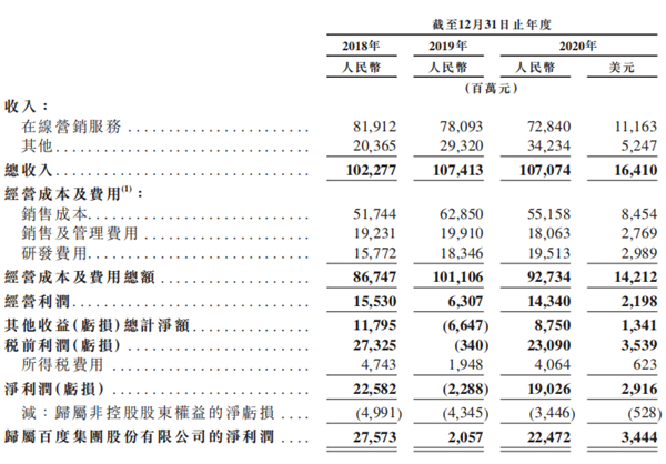 老虎证券ESOP：二十年三次股权激励，百度李彦宏能赚多少美金？