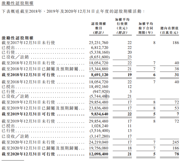 老虎证券ESOP：二十年三次股权激励，百度李彦宏能赚多少美金？