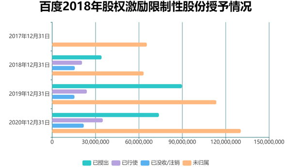 老虎证券ESOP：二十年三次股权激励，百度李彦宏能赚多少美金？