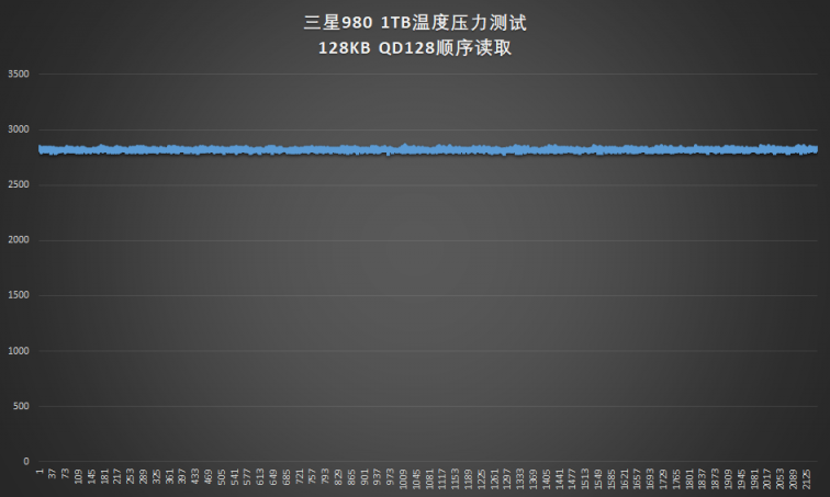 没有独立缓存也能飙高分的黑科技 三星980 1TB固态硬盘评测