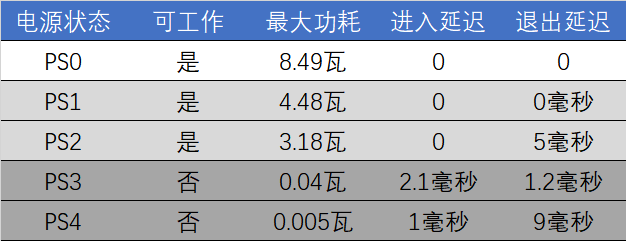 没有独立缓存也能飙高分的黑科技 三星980 1TB固态硬盘评测