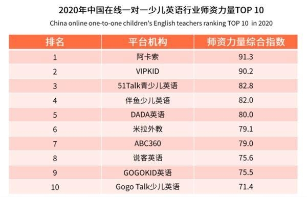 南方都市报“年度消费者信赖的教育品牌机构”名单 阿卡索实力上榜