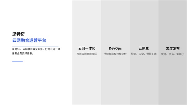 【运营商数智化转型路径】思特奇云网融合运营支撑平台：赋能产业新未来