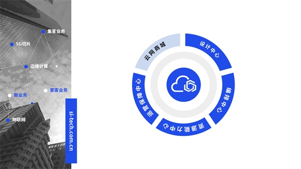 【运营商数智化转型路径】思特奇云网融合运营支撑平台：赋能产业新未来