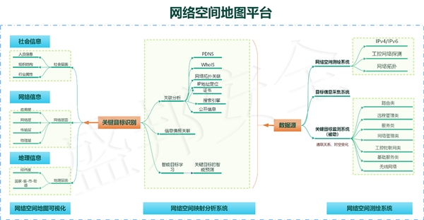 盛邦安全创新方案入选IDC《网络空间地图市场洞察》研究报告