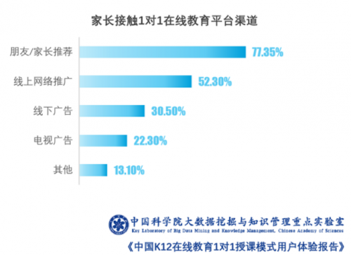 中科院报告显示 美术宝1对1综合满意度领先同行业水平