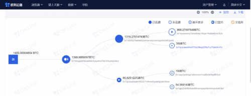 被钓鱼被盗币？如何利用欧科云链链上天眼追踪数字资产