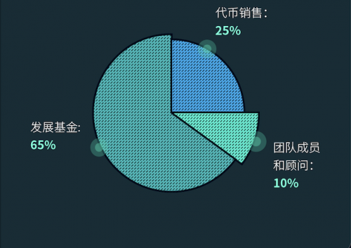 库币发力NFT赛道，新上币RNDR有何特别之处？