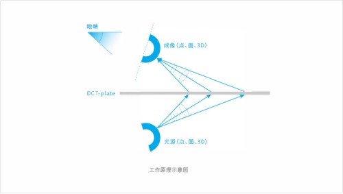 颠覆视觉的“空中成像”，东超科技多款“无接触”设备亮相慕尼黑光博会