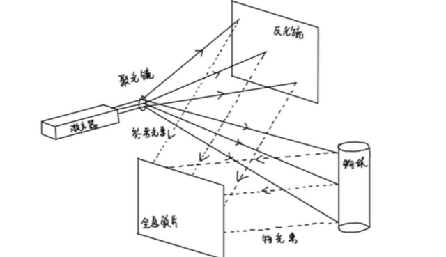 全息技术实现未来世界形态，微美全息（WiMi.US）引领5G远程通讯AI+AR应用