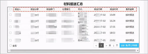 商业银行合规管理用OA：“上报、评估、整改、分析”全面数字化