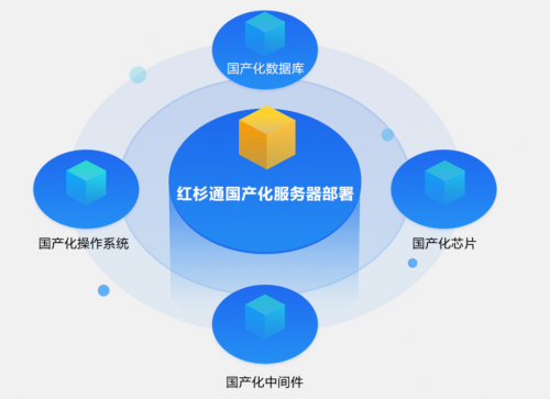 红杉通发布全国产化融合视频云平台，持续布局信创产业视讯应用