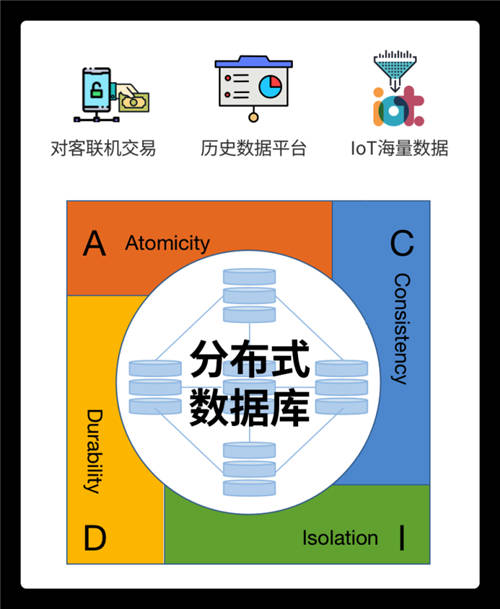 未来已来！分布式数据库的“星辰大海”绝不仅限于替换！