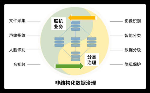 未来已来！分布式数据库的“星辰大海”绝不仅限于替换！