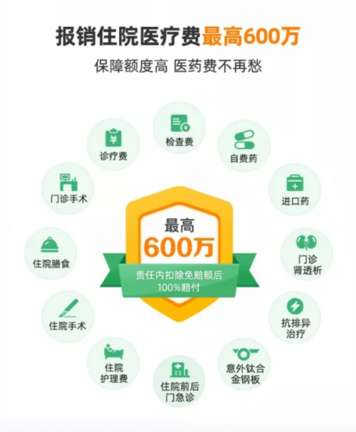 360保险上线极致百万医疗险“360超好医保” 最高600万赔付100种特疾