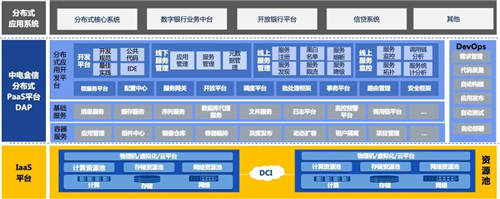 捷报 中电金信中标中国银行技术中台项目