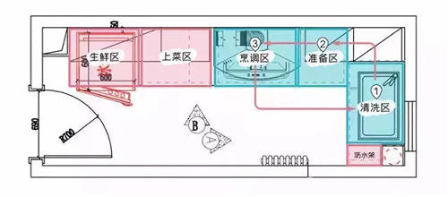 大众工匠上线橱柜收纳，10大工序打造烹饪动线