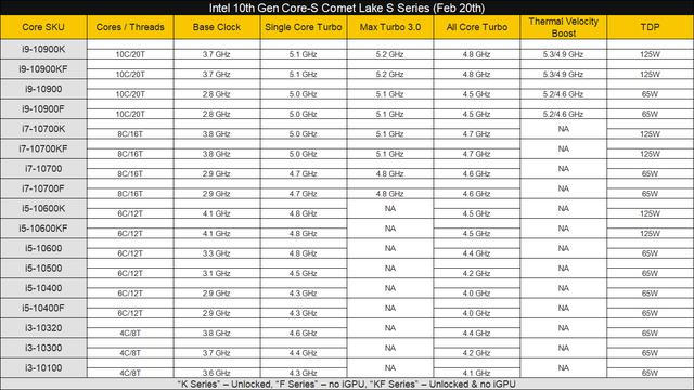 宝通力推英特尔十代酷睿i5-10600KF，堪称性价比王者