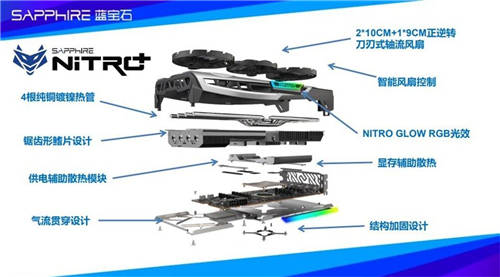 蓝宝石再添甜品级猛将，RX 6700 XT 超白金上市