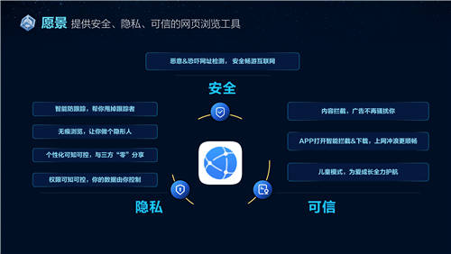 安心浏览，隐私无忧 华为浏览器通过创新科技保护用户隐私