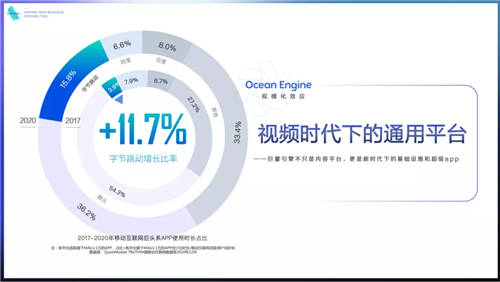 《2021巨量引擎平台通案》发布：视频时代，如何激发生意新可能？