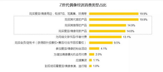 道有道干货分享：Z世代如何引发市场新思考