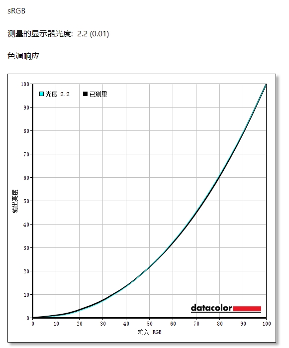 UP主的创作利器，联想ThinkVision 思匠27深度体验