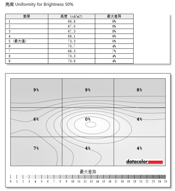 UP主的创作利器，联想ThinkVision 思匠27深度体验