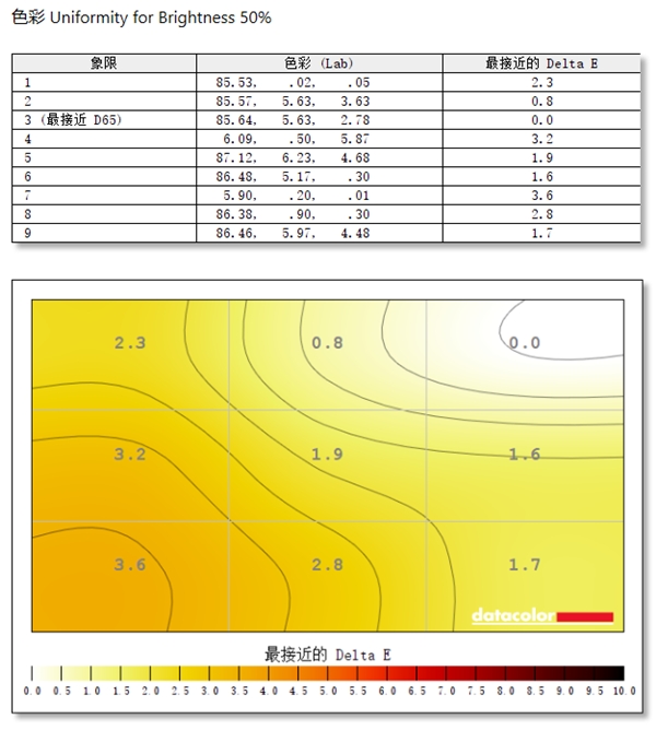 UP主的创作利器，联想ThinkVision 思匠27深度体验