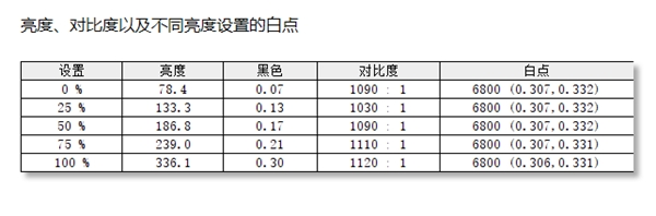 UP主的创作利器，联想ThinkVision 思匠27深度体验