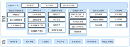 美创科技数据资产管理平台升级发布，推动数字化转型