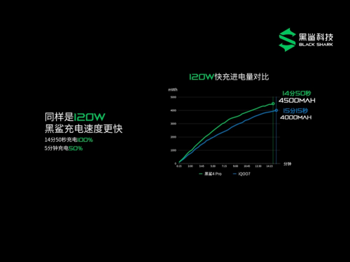 标配机械升降肩键，黑鲨4 系列游戏手机发布，2499元起售