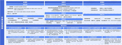 目睹直播发布《2021企业级直播视频云应用全视图》 ，限时免费领取！