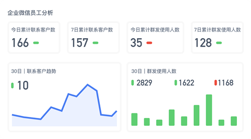 神策数据发布：企业微信数字化营销解决方案！