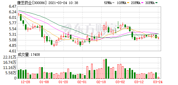 生育政策有望释放利好康芝药业加紧完善儿童大健康产业版图