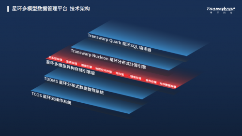 星环科技升级一站式大数据平台TDH 8.0 八种存储引擎支持十种存储模型