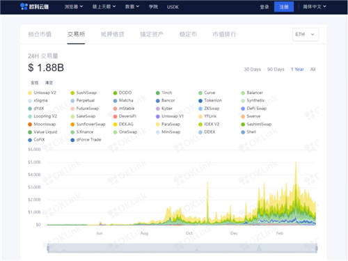 追踪黑客信息、发掘财富密码，欧科云链“链上天眼”了解一下？