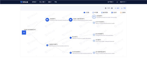 追踪黑客信息、发掘财富密码，欧科云链“链上天眼”了解一下？