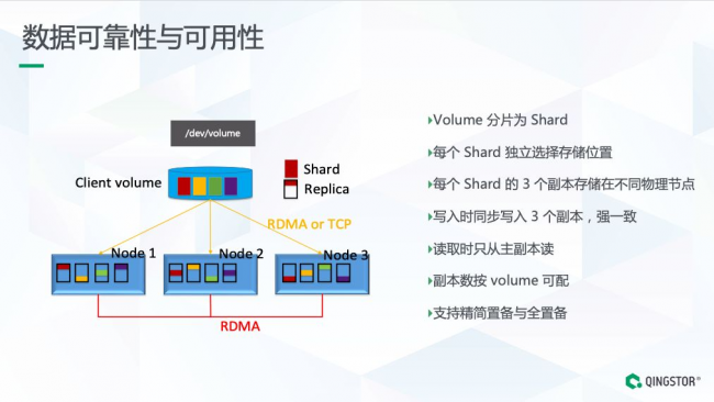 全闪分布式存储架构揭秘