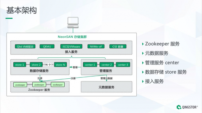 全闪分布式存储架构揭秘