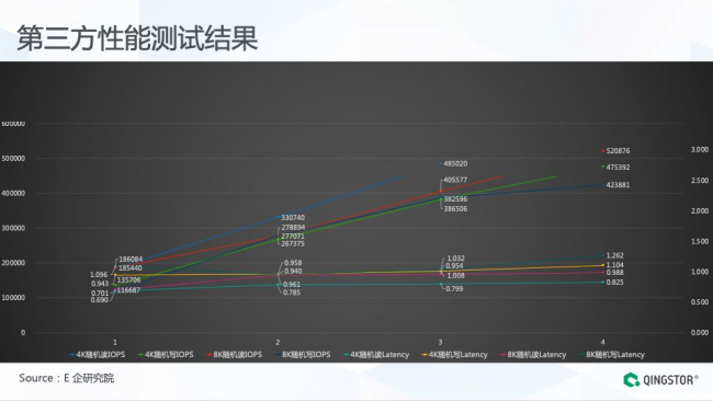 全闪分布式存储架构揭秘