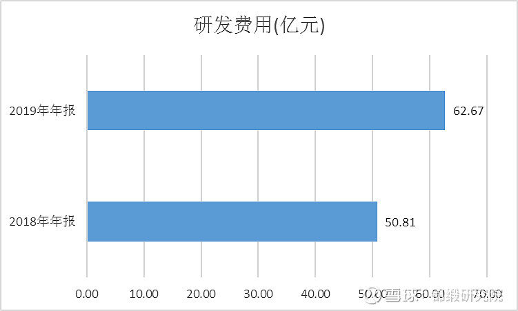 重注“智慧家庭”！海尔智家如何回应市场三大疑问？