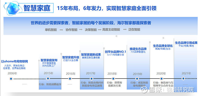 重注“智慧家庭”！海尔智家如何回应市场三大疑问？